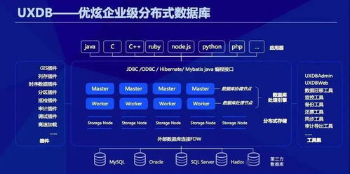 山系企業(yè)榮登2020信創(chuàng)產(chǎn)業(yè)獨角獸百強榜單，數(shù)據(jù)處理服務(wù)領(lǐng)域捷報頻傳