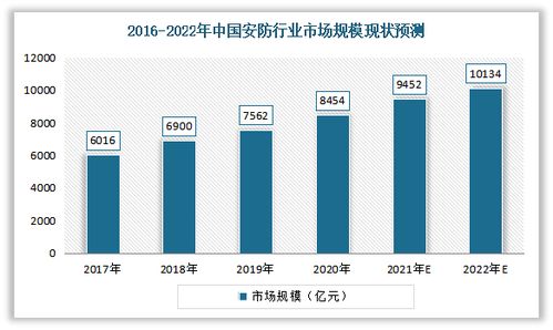中國家庭服務機器人行業現狀與軟件開發前景分析