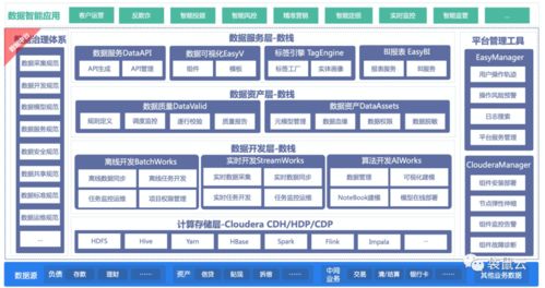 袋鼠云與Cloudera強強聯(lián)手，推出金融數(shù)據(jù)中臺聯(lián)合解決方案