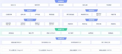 數(shù)據(jù)湖yyds 基于Flink與Iceberg的實時數(shù)據(jù)湖實踐