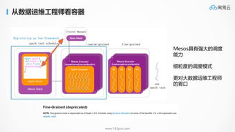 為什么Kubernetes天然適合微服務軟件開發(fā)
