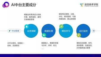 從零搭建AI中臺 軟件開發(fā)全流程指南