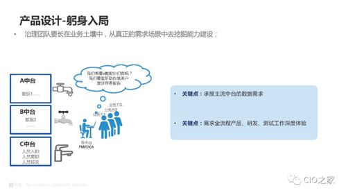 數(shù)據(jù)治理在業(yè)務中臺中的實踐與探索 構建驅(qū)動軟件開發(fā)的智能核心