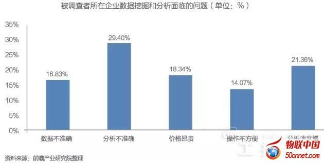 中國大數(shù)據(jù)產(chǎn)業(yè)發(fā)展前景與投資規(guī)劃分析——聚焦軟件開發(fā)領域