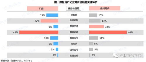數(shù)據(jù)資產(chǎn)化 從概念到服務，解鎖企業(yè)數(shù)字化轉型新價值