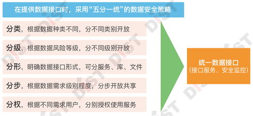 七步成章，智理未來 自然資源業(yè)務數(shù)據(jù)治理的軟件開發(fā)戰(zhàn)法