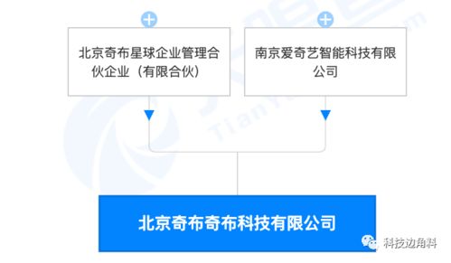 愛奇藝布局文創領域，北京奇布奇布公司成立，注冊資本100萬元聚焦計算機圖文設計