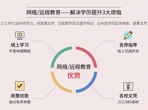 Photoshop 開啟計算機圖文設計的神奇之門